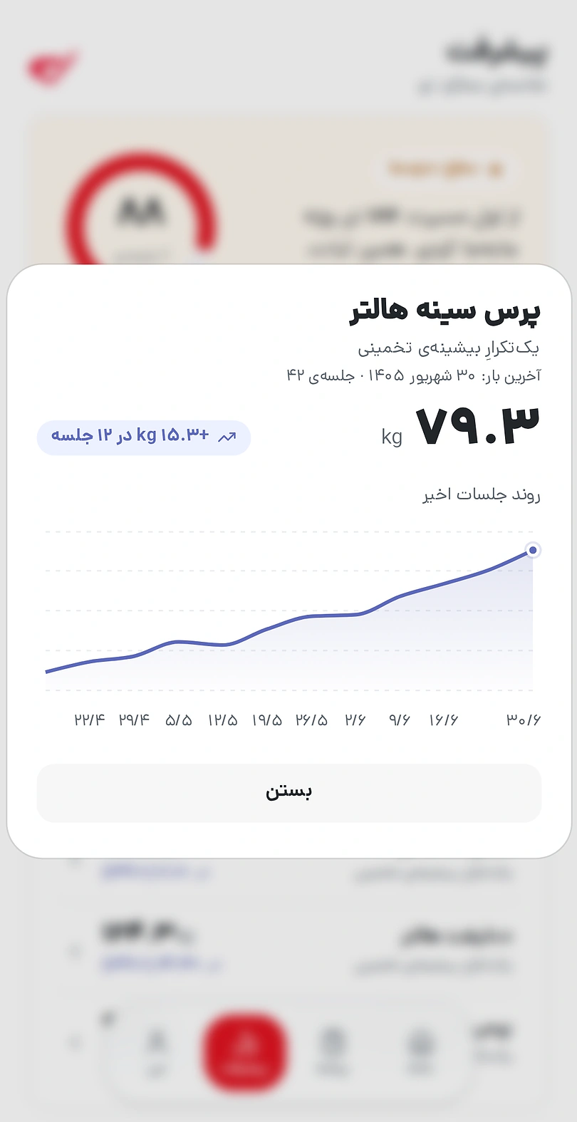 نمودار پیشرفت قدرت در اپ کوآپ: یک‌تکرار بیشینه پرس سینه در دوازده جلسه از ۶۴ به ۷۹.۳ کیلو رسیده